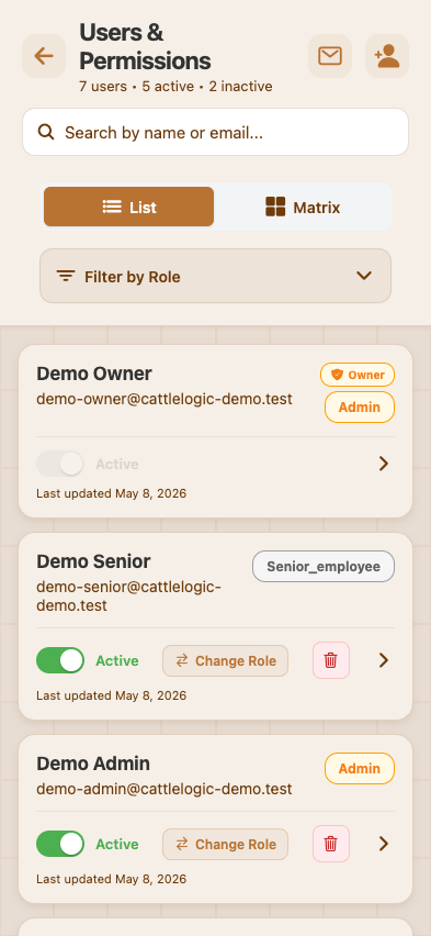 User Management hub — Users tab, Invitations tab, Permissions tab, Roles tab