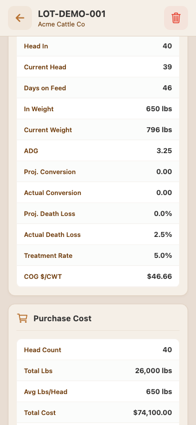 Closeout — P&L section continued: feed cost, treatment cost, processing cost, yardage, interest, death loss, misc expenses, totals per head and total